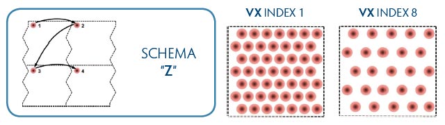 MiXto Vx - Schema Z